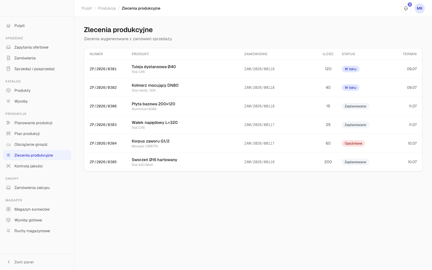 Production orders generated straight from sales orders — status, due date and material for every line.