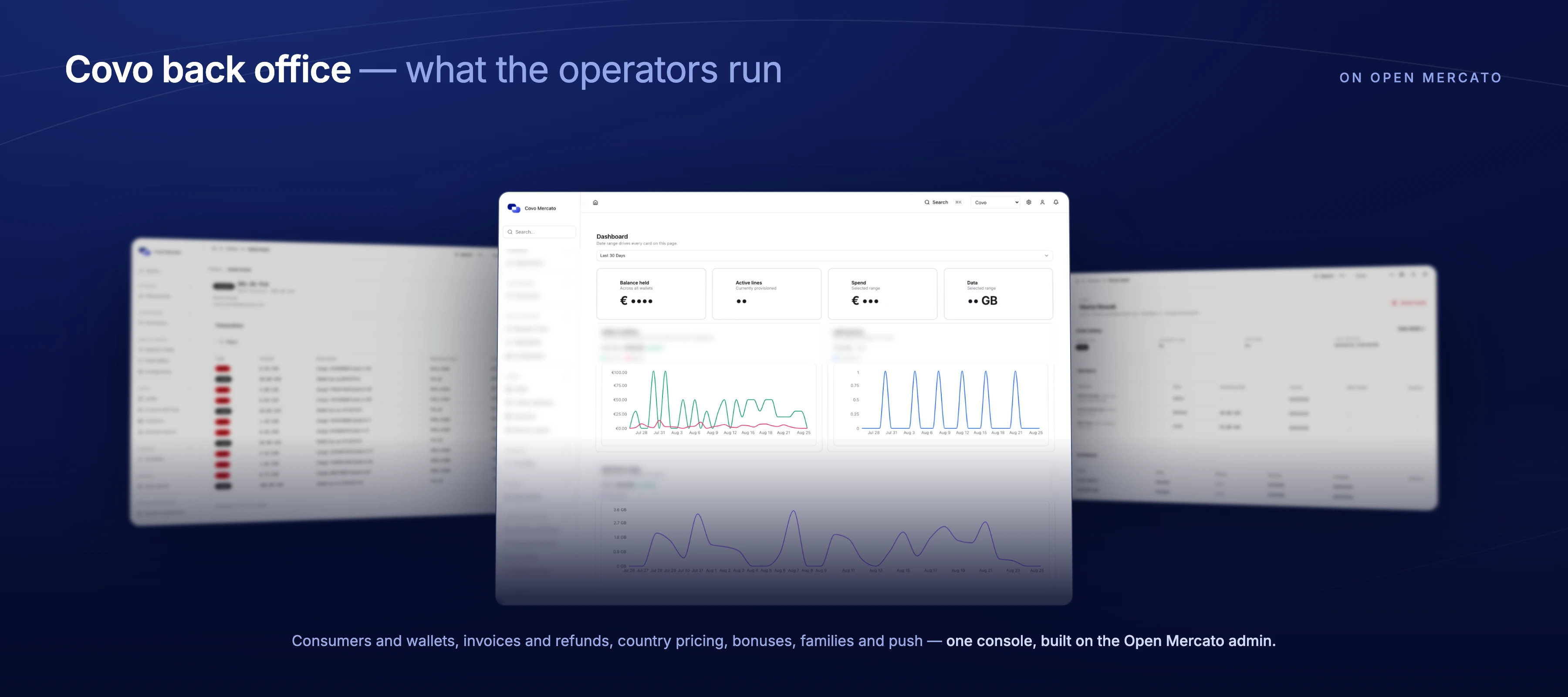 What Covo's own team runs day to day: support reading a wallet, finance issuing a refund, growth changing a price — one console on the Open Mercato admin, so the build went into the ledger rather than the CRUD around it. Figures and menu labels are masked.