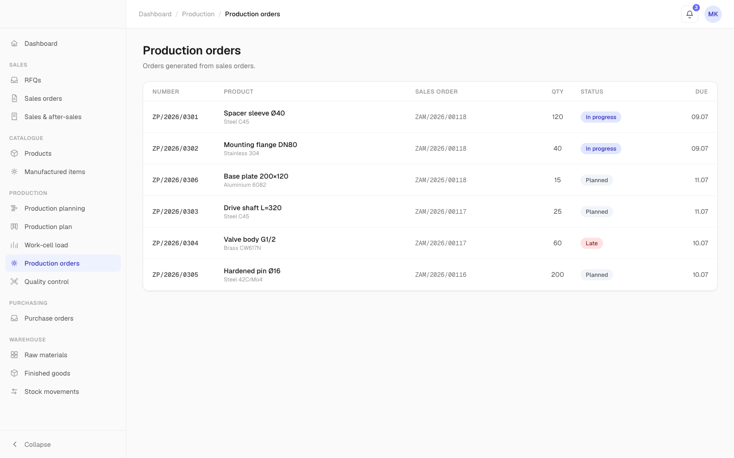 Production orders generated straight from sales orders — status, due date and material for every line.