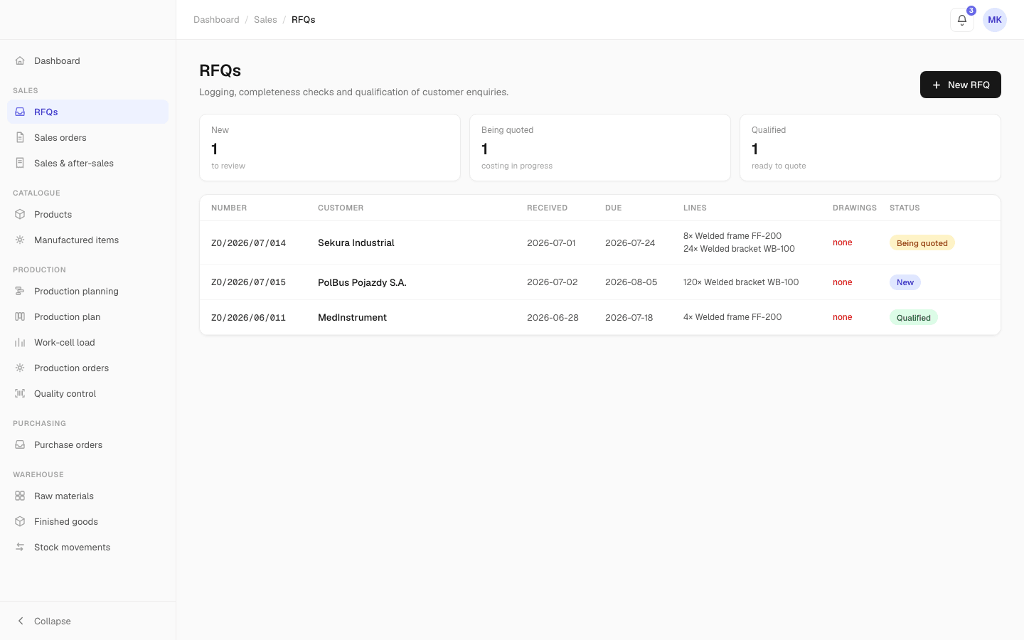 Every RFQ in one place — logged, qualified and status-tracked, instead of quotes scattered across email, portals and people.